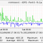 tms_ramsan630_iops_01.png