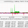 tms_ramsan630_latency.png