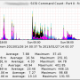 tms_ramsan630_scsi_cmd_count.png