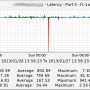 tms_ramsan810_latency.png
