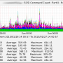 tms_ramsan810_scsi_cmd_count.png