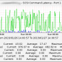 tms_ramsan810_scsi_cmd_latency.png