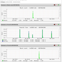 PNP4Nagios graphs for the devices in a IBM TS3500 unit