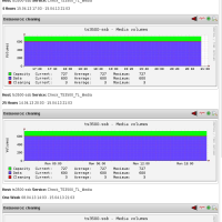 PNP4Nagios graphs for the media in a IBM TS3500 unit