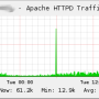 ganglia-addons-httpd_bandwidth.png