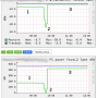 vios_fibre_channel_power_attenuation_bad_cable.png