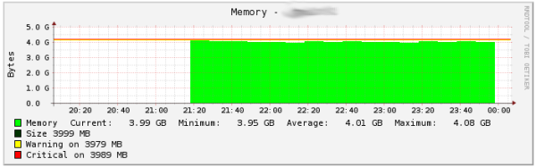 PNP4Nagios graphs for the memory usage of a IBM HMC appliance