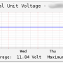 check_ift_logicalunit_voltage.png