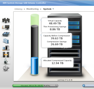 RTC compressed capacity - Sample 1