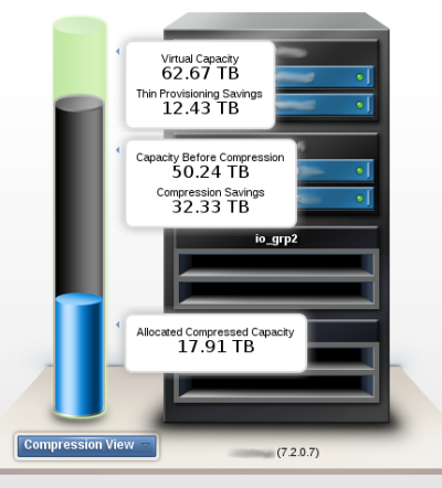 RTC compressed capacity - Sample 3