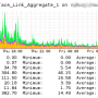 rmon_interface_statistics_graph_01.png