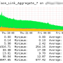 rmon_interface_statistics_graph_02.png