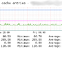 pnp4nagios_dell_powerconnect_bcm_arp_cache.png