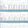 pnp4nagios_dell_powerconnect_bcm_dnsstats.png