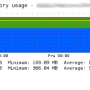 pnp4nagios_dell_powerconnect_bcm_memory.png