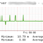 pnp4nagios_dell_powerconnect_bcm_sntp.png