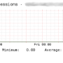 pnp4nagios_dell_powerconnect_bcm_ssh_sessions.png