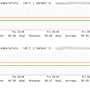 pnp4nagios_dell_powerconnect_bcm_temp.png