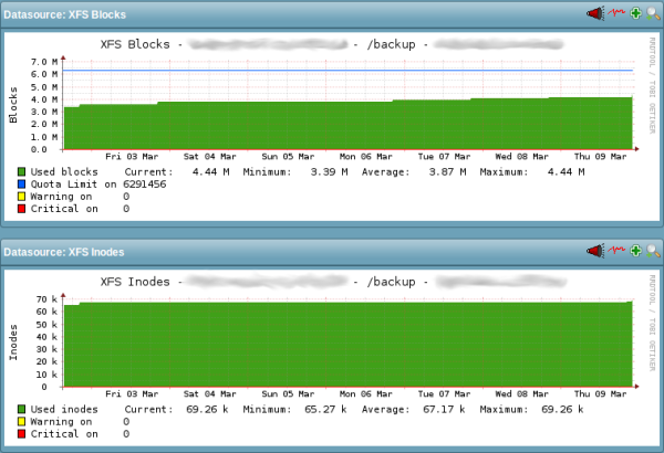 Example PNP4Nagios graph for a single xfs_quota service check