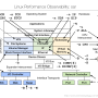 linux_observability_sar.png