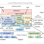 linux_tuning_tools.png