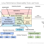perf-tools_2016.png